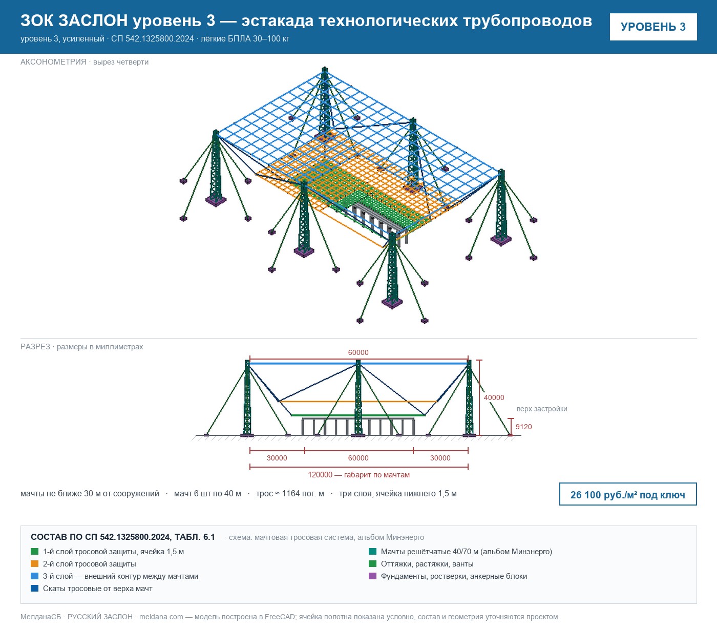ЗОК ЗАСЛОН уровень 3 — эстакада технологических трубопроводов 