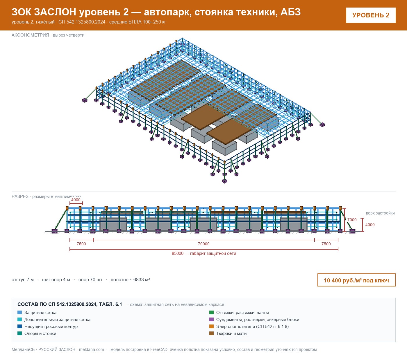 ЗОК ЗАСЛОН уровень 2 — автопарк, стоянка техники, АБЗ 
