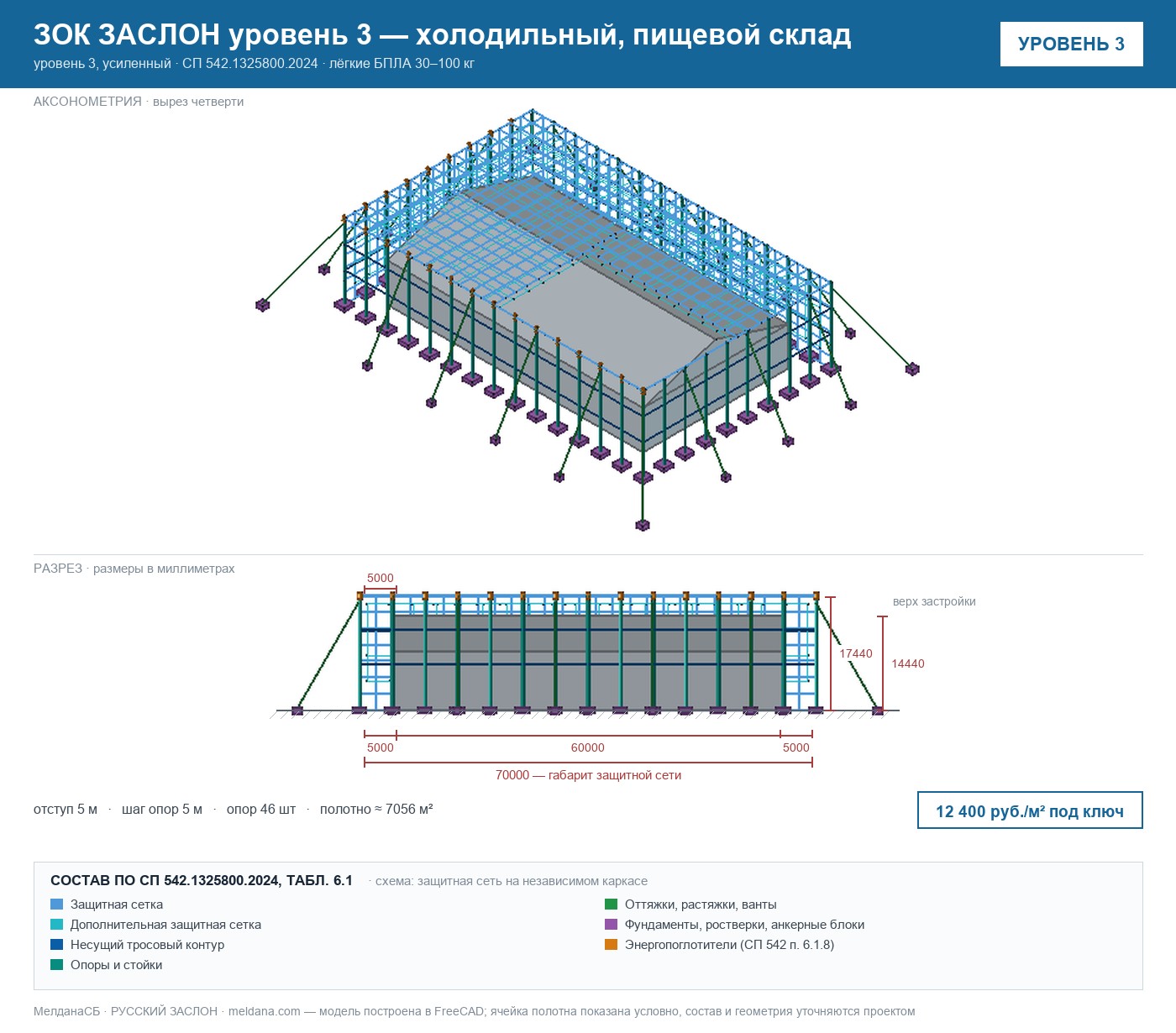 ЗОК ЗАСЛОН уровень 3 — холодильный, пищевой склад 