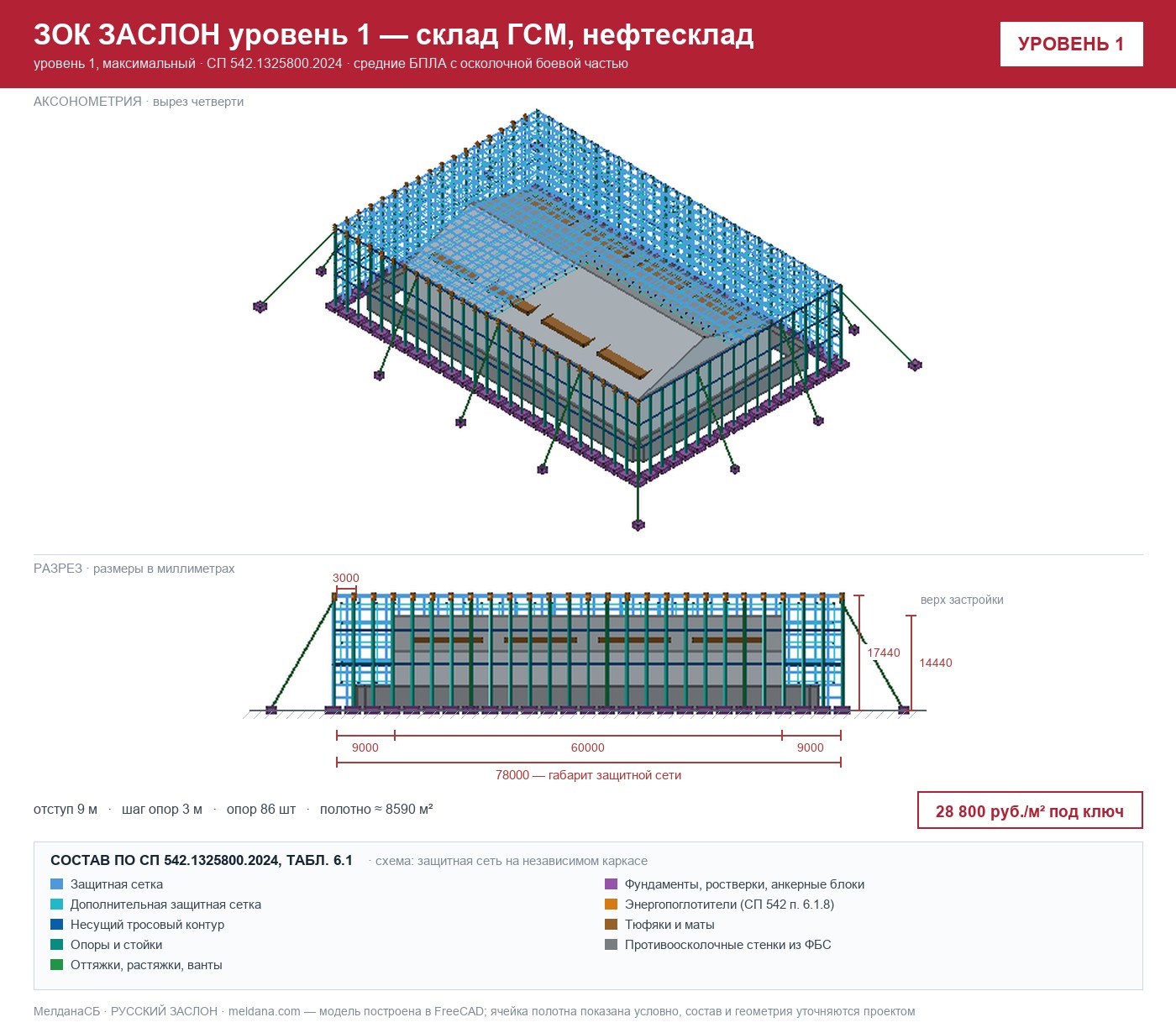 ЗОК ЗАСЛОН уровень 1 — склад ГСМ, нефтесклад 