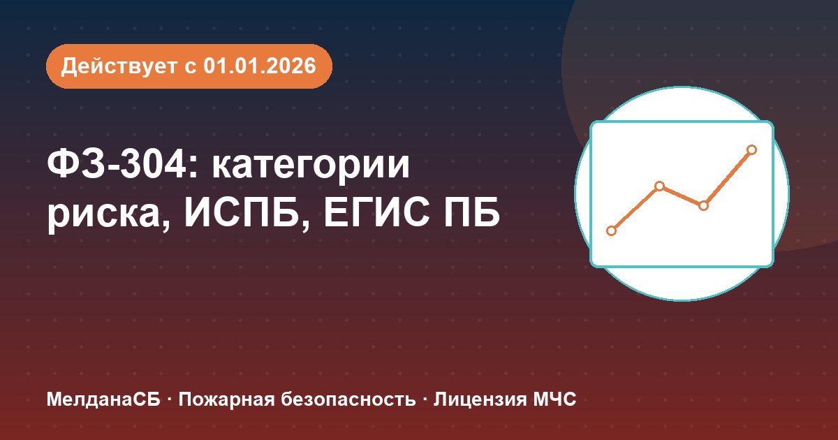 Категории пожарного риска объектов по ФЗ-304 — схема изменений