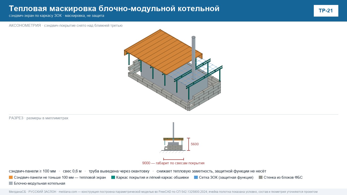 Чертёж тепловой маскировки котельной с сэндвич-экраном по каркасу ЗОК